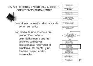 ENTERESE DEL

D5. SELECCIONAR Y VERIFICAR ACCIONES
                                               PROBLEMA

                                            USE ENFOQUE DE

      CORRECTIVAS PERMANENTES                    EQUIPO


                                              DESCRIBA EL
                                               PROBLEMA


                                              IMPLEMENTE Y
                                           VERIFIQUE ACCIONES
                                                 INTERINAS



    Seleccionar la mejor alternativa de   IDENTIFIQUE CAUSAS
                                              POTENCIALES

       acción correctiva                  SELECCIONE CAUSAS
                                               PROBABLES


    Por medio de una prueba o pre-
       producción confirmar                     ¿ES LA CAUSA
                                                POTENCIAL UNA
                                                 CAUSA RAÍZ ?

       cuantitativamente que las                     Sí


       acciones correctivas                   IDENTIFIQUE
                                              SOLUCIONES
                                             ALTERNATIVAS

       seleccionadas resolverán el              VERIFIQUE
                                                ACCIONES
       problema del cliente, y no             CORRECTIVAS


       tendrán consecuencias
                                              IMPLEMENTE
                                                ACCIONES
                                             CORRECTIVAS
                                             PERMANENTES
       indeseables.                            PREVENGA
                                             RECURRENCIAS

                                             ¡FELICITE A SU
                                                 EQUIPO!        72
 