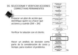 ENTERESE DEL
                                                PROBLEMA
D5. SELECCIONAR Y VERIFICAR ACCIONES        USE ENFOQUE DE

      CORRECTIVAS PERMANENTES
                                                 EQUIPO


                                               DESCRIBA EL
                                                PROBLEMA


                                                IMPLEMENTE Y
                                            VERIFIQUE ACCIONES
                                                   INTERINAS


   Preparar un plan de acción que          IDENTIFIQUE CAUSAS
                                               POTENCIALES
   identifique quién va a hacer qué
   acciones y cuándo (5W – 2H)
                                           SELECCIONE CAUSAS
                                                PROBABLES




                                                 ¿ES LA CAUSA
                                                 POTENCIAL UNA
                                                  CAUSA RAÍZ ?


   Verificar la solución con el cliente.              Sí

                                               IDENTIFIQUE
                                               SOLUCIONES
                                              ALTERNATIVAS

                                                 VERIFIQUE
                                                 ACCIONES
                                               CORRECTIVAS


   Hacer un análisis de decisión como          IMPLEMENTE
                                                 ACCIONES
                                              CORRECTIVAS

   parte de la consideración de costo y       PERMANENTES



   tiempo, para resolver el problema.
                                                PREVENGA
                                              RECURRENCIAS

                                              ¡FELICITE A SU
                                                  EQUIPO!        74
 