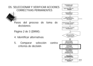 ENTERESE DEL

D5. SELECCIONAR Y VERIFICAR ACCIONES
                                                PROBLEMA

                                             USE ENFOQUE DE

      CORRECTIVAS PERMANENTES                     EQUIPO


                                               DESCRIBA EL
                                                PROBLEMA


                                               IMPLEMENTE Y
                                            VERIFIQUE ACCIONES
                                                  INTERINAS


    Pasos del proceso de toma de           IDENTIFIQUE CAUSAS
                                               POTENCIALES

       decisiones:
                                           SELECCIONE CAUSAS
                                                PROBABLES


    Página 2 de 3 (DMW):
                                                 ¿ES LA CAUSA
                                                 POTENCIAL UNA

    4. Identificar alternativas                   CAUSA RAÍZ ?

                                                      Sí

                                               IDENTIFIQUE

    5.     Comparar selección     contra       SOLUCIONES
                                              ALTERNATIVAS


         criterios de decisión                   VERIFIQUE
                                                 ACCIONES
                                               CORRECTIVAS

                                               IMPLEMENTE
                                                 ACCIONES
                                              CORRECTIVAS
                                              PERMANENTES

                                                PREVENGA
                                              RECURRENCIAS

                                              ¡FELICITE A SU
                                                  EQUIPO!        77
 