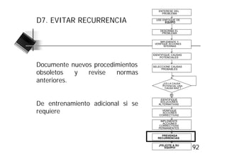 ENTERESE DEL
                                        PROBLEMA


D7. EVITAR RECURRENCIA               USE ENFOQUE DE
                                          EQUIPO


                                       DESCRIBA EL
                                        PROBLEMA


                                        IMPLEMENTE Y
                                    VERIFIQUE ACCIONES
                                           INTERINAS


                                   IDENTIFIQUE CAUSAS
                                       POTENCIALES


Documente nuevos procedimientos    SELECCIONE CAUSAS

obsoletos   y  revise   normas
                                        PROBABLES



anteriores.                              ¿ES LA CAUSA
                                         POTENCIAL UNA
                                          CAUSA RAÍZ ?

                                              Sí

                                       IDENTIFIQUE
De entrenamiento adicional si se       SOLUCIONES
                                      ALTERNATIVAS


requiere                                 VERIFIQUE
                                         ACCIONES
                                       CORRECTIVAS

                                       IMPLEMENTE
                                         ACCIONES
                                      CORRECTIVAS
                                      PERMANENTES

                                        PREVENGA
                                      RECURRENCIAS

                                      ¡FELICITE A SU
                                          EQUIPO!        92
 