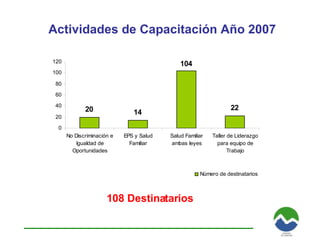 Actividades de Capacitación Año 2007 108 Destinatarios 