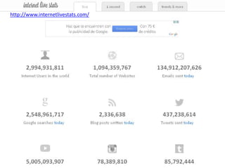 http://www.internetlivestats.com/
 