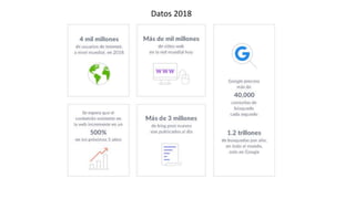 Datos 2018
 