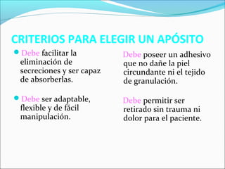 CRITERIOS PARA ELEGIR UN APÓSITO 
Debe facilitar la 
eliminación de 
secreciones y ser capaz 
de absorberlas. 
Debe ser adaptable, 
flexible y de fácil 
manipulación. 
Debe poseer un adhesivo 
que no dañe la piel 
circundante ni el tejido 
de granulación. 
Debe permitir ser 
retirado sin trauma ni 
dolor para el paciente. 
 