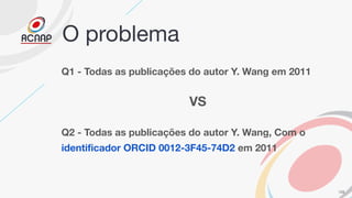 O problema
Q1 - Todas as publicações do autor Y. Wang em 2011
VS
Q2 - Todas as publicações do autor Y. Wang, Com o
identiﬁ...