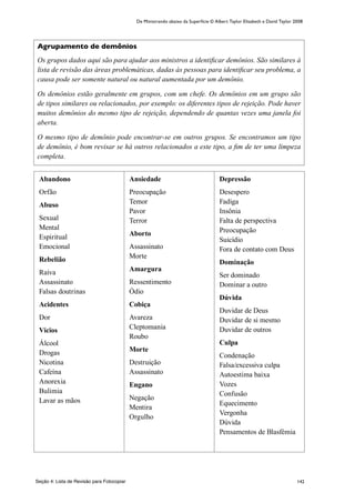 142
Agrupamento de demônios
Os grupos dados aqui são para ajudar aos ministros a identificar demônios. São similares à
lista de revisão das áreas problemáticas, dadas às pessoas para identificar seu problema, a
causa pode ser somente natural ou natural aumentada por um demônio.
Os demônios estão geralmente em grupos, com um chefe. Os demônios em um grupo são
de tipos similares ou relacionados, por exemplo: os diferentes tipos de rejeição. Pode haver
muitos demônios do mesmo tipo de rejeição, dependendo de quantas vezes uma janela foi
aberta.
O mesmo tipo de demônio pode encontrar-se em outros grupos. Se encontramos um tipo
de demônio, é bom revisar se há outros relacionados a este tipo, a fim de ter uma limpeza
completa.
De Ministrando abaixo da Superfície © Albert Taylor Elisabeth e David Taylor 2008
Abandono
Orfão
Abuso
Sexual
Mental
Espiritual
Emocional
Rebelião
Raiva
Assassinato
Falsas doutrinas
Acidentes
Dor
Vícios
Álcool
Drogas
Nicotina
Cafeína
Anorexia
Bulimia
Lavar as mãos
Ansiedade
Preocupação
Temor
Pavor
Terror
Aborto
Assassinato
Morte
Amargura
Ressentimento
Ódio
Cobiça
Avareza
Cleptomania
Roubo
Morte
Destruição
Assassinato
Engano
Negação
Mentira
Orgulho
Depressão
Desespero
Fadiga
Insônia
Falta de perspectiva
Preocupação
Suicídio
Fora de contato com Deus
Dominação
Ser dominado
Dominar a outro
Dúvida
Duvidar de Deus
Duvidar de si mesmo
Duvidar de outros
Culpa
Condenação
Falsa/excessiva culpa
Autoestima baixa
Vozes
Confusão
Equecimento
Vergonha
Dúvida
Pensamentos de Blasfémia
Seção 4: Lista de Revisão para Fotocopiar
 