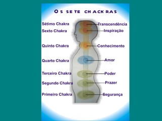 O s se te ch a ck ra s
Sétimo Chakra        Transcendência
Sexto Chakra           Inspiração


Quinto Chakra        Conhecimento


Quarto Chakra           Amor


Terceiro Chakra         Poder

Segundo Chakra          Prazer


Primeiro Chakra        Segurança
 