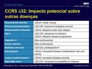 clinicaloptions.com/hiv
HIV Entry and Tropism
Rheumatoid arthritis 32/wt: milder course
Kidney transplantation 32/ 32: improved transplant survival
Disseminated sclerosis 32/wt: delayed onset, less relapse
HIV-1 32/ 32: resistance to infection
32/wt: delayed disease progression
Hepatitis C Data controversial
Atopic asthma Data controversial
Multiple sclerosis 32/ 32: predisposition?
Sarcoidosis 32/wt: increased disease manifestation rate and
activity
Lupus erythematosus 32/wt: increased disease severity
West Nile virus 32/ 32: increased susceptibility to disease
Ahlenstiel G, et al. J Antimicrob Chemother. 2004;53:895-898.
CCR5 32: Impacto potencial sobre
outras doenças
 