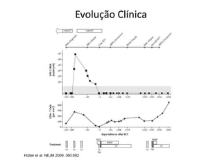 Evolução Clínica
Hütter et al. NEJM 2009. 360:692
 