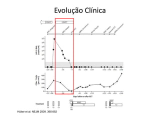 Evolução Clínica
Hütter et al. NEJM 2009. 360:692
 