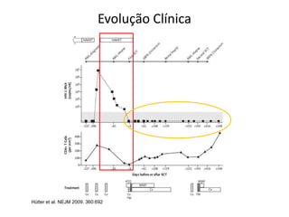 Evolução Clínica
Hütter et al. NEJM 2009. 360:692
 