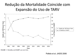 Pallela et al. JAIDS 2006
Redução da Mortalidade Coincide com
Expansão do Uso de TARV
 