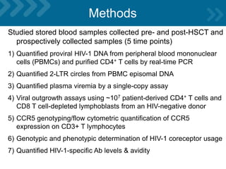 Methods
Studied stored blood samples collected pre- and post-HSCT and
prospectively collected samples (5 time points)
1) Quantified proviral HIV-1 DNA from peripheral blood mononuclear
cells (PBMCs) and purified CD4+ T cells by real-time PCR
2) Quantified 2-LTR circles from PBMC episomal DNA
3) Quantified plasma viremia by a single-copy assay
4) Viral outgrowth assays using ~107 patient-derived CD4+ T cells and
CD8 T cell-depleted lymphoblasts from an HIV-negative donor
5) CCR5 genotyping/flow cytometric quantification of CCR5
expression on CD3+ T lymphocytes
6) Genotypic and phenotypic determination of HIV-1 coreceptor usage
7) Quantified HIV-1-specific Ab levels & avidity
 