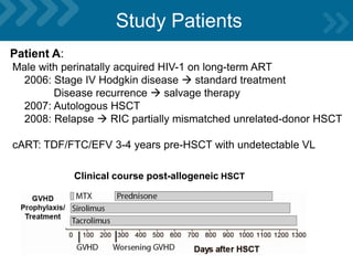 Study Patients
Patient A:
Male with perinatally acquired HIV-1 on long-term ART
2006: Stage IV Hodgkin disease  standard treatment
Disease recurrence  salvage therapy
2007: Autologous HSCT
2008: Relapse  RIC partially mismatched unrelated-donor HSCT
cART: TDF/FTC/EFV 3-4 years pre-HSCT with undetectable VL
Clinical course post-allogeneic HSCT
 
