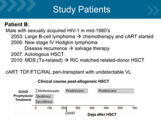 Study Patients
Patient B:
Male with sexually acquired HIV-1 in mid-1980’s
2003: Large B-cell lymphoma  chemotherapy and cART started
2006: New stage IV Hodgkin lymphoma
Disease recurrence  salvage therapy
2007: Autologous HSCT
2010: MDS (Tx-related)  RIC matched related-donor HSCT
cART: TDF/FTC/RAL peri-transplant with undetectable VL
Clinical course post-allogeneic HSCT
 