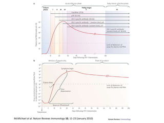 McMichael at al. Nature Reviews Immunology 10, 11-23 (January 2010)
 