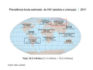 Total: 34,0 milhões [31,4 milhões – 35,9 milhões]
Western &
Central Europe
900 000
[830 000 – 1.0 million]
Middle East & North Africa
300 000
[250 000 – 360 000]
Sub-Saharan Africa
23.5 million
[22.1 million – 24.8 million]
Eastern Europe
& Central Asia
1.4 million
[1.1 million – 1.8 million]
South & South-East Asia
4.0 million
[3.1 million – 5.2 million]
Oceania
53 000
[47 000 – 60 000]
North America
1.4 million
[1.1 million – 2.0 million]
Latin America
1.4 million
[1.1 million – 1.7 million]
East Asia
830 000
[590 000 – 1.2 million]
Caribbean
230 000
[200 000 – 250 000]
Prevalência bruta estimada do HIV (adultos e crianças)  2011
FONTE: OMS e UNAIDS
 