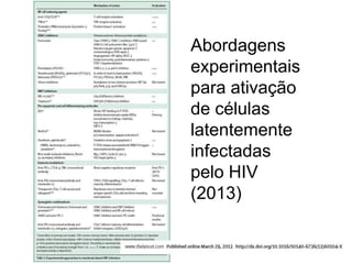 Abordagens
experimentais
para ativação
de células
latentemente
infectadas
pelo HIV
(2013)
 