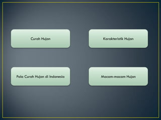 Curah Hujan

Karakteristik Hujan

Pola Curah Hujan di Indonesia

Macam-macam Hujan

 