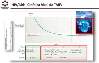 Cura hiv aids 2019   infectologia - alexandre naime barbosa