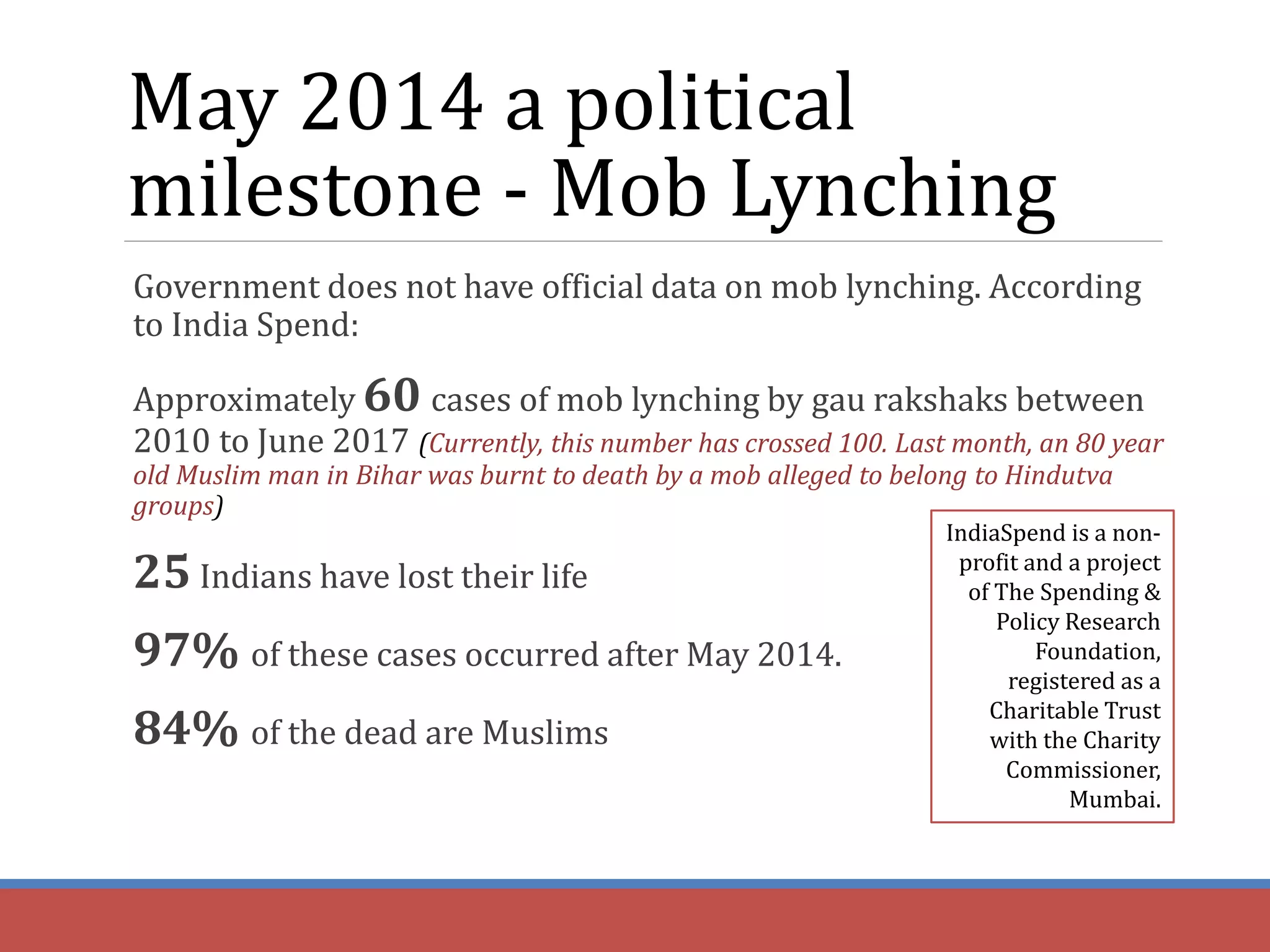 May 2014 a political
milestone - Mob Lynching
Government does not have official data on mob lynching. According
to India Spend:
Approximately 60 cases of mob lynching by gau rakshaks between
2010 to June 2017 (Currently, this number has crossed 100. Last month, an 80 year
old Muslim man in Bihar was burnt to death by a mob alleged to belong to Hindutva
groups)
25 Indians have lost their life
97% of these cases occurred after May 2014.
84% of the dead are Muslims
IndiaSpend is a non-
profit and a project
of The Spending &
Policy Research
Foundation,
registered as a
Charitable Trust
with the Charity
Commissioner,
Mumbai.
 