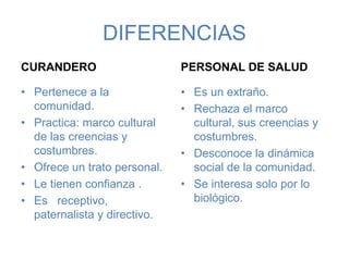 DIFERENCIAS
CURANDERO
CURANDERO
• Pertenece a la
comunidad.
• Practica: marco cultural
de las creencias y
costumbres.
• Ofrece un trato personal.
• Le tienen confianza .
• Es receptivo,
paternalista y directivo.
PERSONAL DE SALUD
• Es un extraño.
• Rechaza el marco
cultural, sus creencias y
costumbres.
• Desconoce la dinámica
social de la comunidad.
• Se interesa solo por lo
biológico.
 