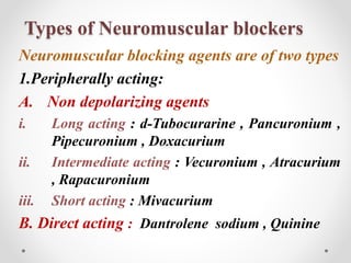 Types of Neuromuscular blockers
Neuromuscular blocking agents are of two types
1.Peripherally acting:
A. Non depolarizing agents
i. Long acting : d-Tubocurarine , Pancuronium ,
Pipecuronium , Doxacurium
ii. Intermediate acting : Vecuronium , Atracurium
, Rapacuronium
iii. Short acting : Mivacurium
B. Direct acting : Dantrolene sodium , Quinine
 