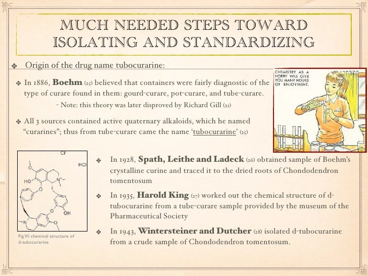 Curare Presentation