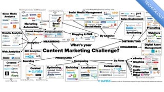 Content Operations: Practical Guidance and Real World Examples to Scale Your Content Marketing - Content Marketing World 2014