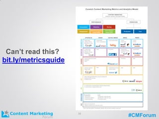 #CMForum10
Can’t read this?
bit.ly/metricsguide
 
