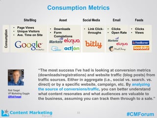 #CMForum
Consumption MetricsConsumption
• Page Views
• Unique Visitors
• Ave. Time on Site
Site/Blog Asset Social Media Email Feeds
• Downloads
• Form
Completions
• Link Click-
throughs
• Clicks
• Open Rate
• Clicks
• Views
“The most success I've had is looking at conversion metrics
(downloads/registrations) and website traffic (blog posts) from
traffic sources. Either in aggregate (i.e., social vs. search. vs.
direct) or by a specific website, campaign, etc. By analyzing
the source of conversions/traffic, you can better understand
what content resonates and what audiences are valuable to
the business, assuming you can track them through to a sale.”
Rob Yoegel
VP Marketing Gaggle
@RobYoegel
11
 
