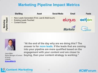 #CMForum
Marketing Pipeline Impact MetricsMarketing
PipelineImpact
• New Leads Generated (First, Last & Multi-touch)
• Existing Leads Touched
• Content Score
Site/Blog Asset Social Media Email Feeds
“At the end of the day why are we doing this? The
answer is for more leads. If the leads that are coming
into your pipeline are more qualified based on the
engagement with your content and are closer to
buying, then your content strategy is working.”
Jason Miller
Senior Manager of Content
& Social
LinkedIn
@JasonMillerCA
12
 