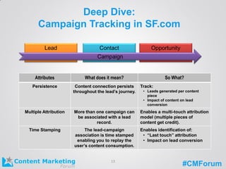 #CMForum
Deep Dive:
Campaign Tracking in SF.com
Attributes What does it mean? So What?
Persistence Content connection persists
throughout the lead’s journey.
Track:
• Leads generated per content
• Impact of content on lead
Multiple Attribution More than one campaign can
associated with a lead record.
Enables a multi-touch attribution
(multiple pieces of content get
Time Stamping The lead-campaign
time stamped enabling you to
the user’s content
Enables identification of:
• “Last touch” attribution
• Impact on lead conversion
Lead Contact Opportunity
Campaign
13
 