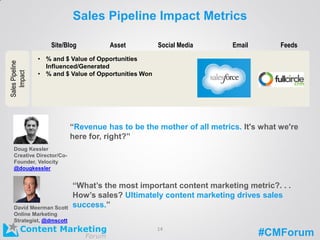 #CMForum
Sales Pipeline Impact MetricsSalesPipeline
Impact
• % and $ Value of Opportunities
Influenced/Generated
• % and $ Value of Opportunities Won
Site/Blog Asset Social Media Email Feeds
“Revenue has to be the mother of all metrics. It's what we're
here for, right?”
Doug Kessler
Creative Director/Co-
Founder, Velocity
@dougkessler
“What’s the most important content marketing metric?. . .
How’s sales? Ultimately content marketing drives sales
success.”David Meerman Scott
Online Marketing
Strategist, @dmscott
14
 