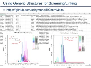 18
Using Generic Structures for Screening/Linking
o https://github.com/schymane/RChemMass/
 