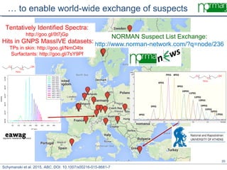 20
… to enable world-wide exchange of suspects
Schymanski et al. 2015, ABC, DOI: 10.1007/s00216-015-8681-7
NORMAN Suspect ...