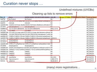 30
Curation never stops …
(many) more registrations…
Cleaning up lists to remove errors
Undefined mixtures (UVCBs)
 