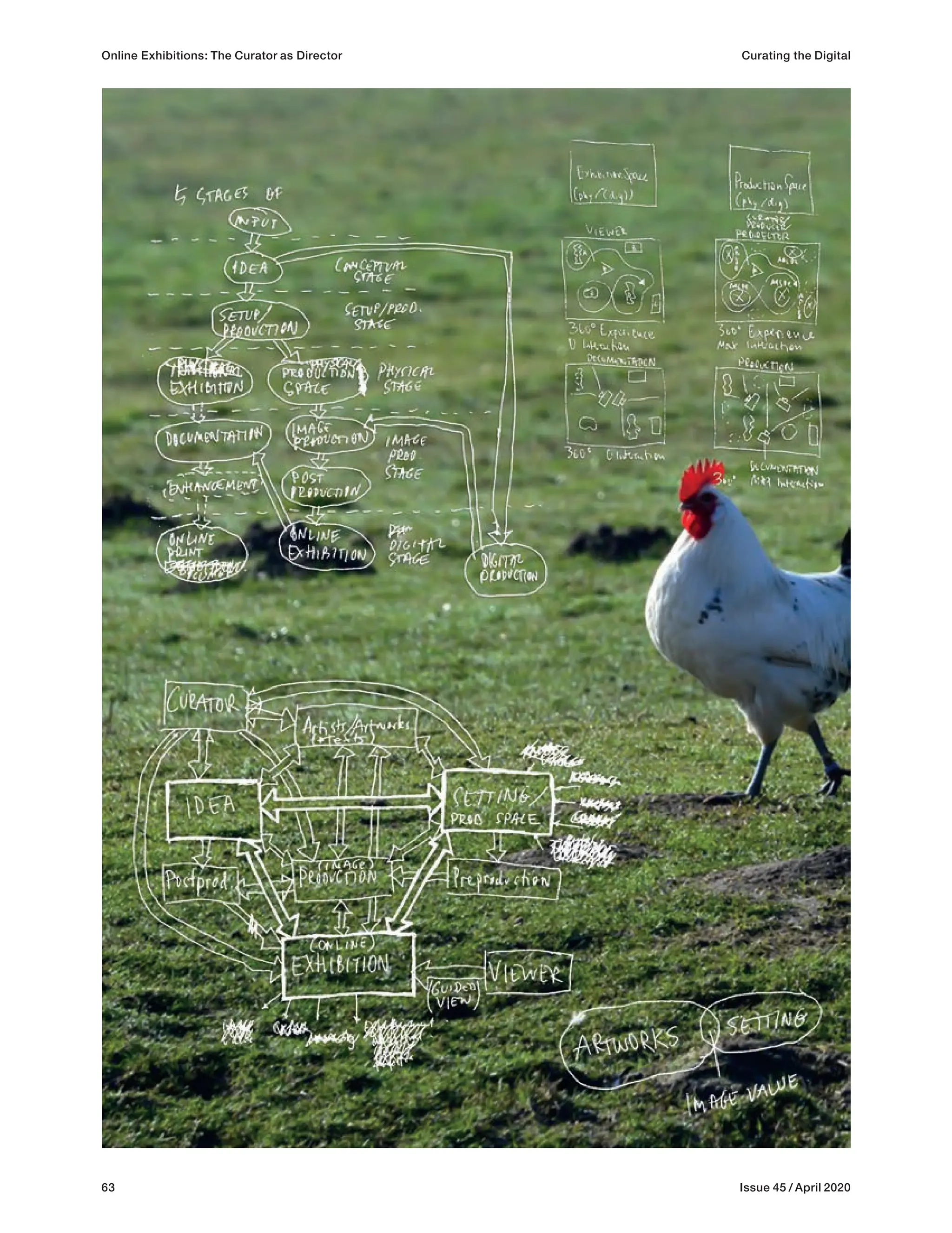 63 Issue 45 / April 2020
Online Exhibitions: The Curator as Director Curating the Digital
 