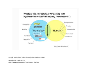 Source: http://www.bethkanter.org/info-overload-habit/

Information overload quiz
http://www.gotoquiz.com/information_overload
 