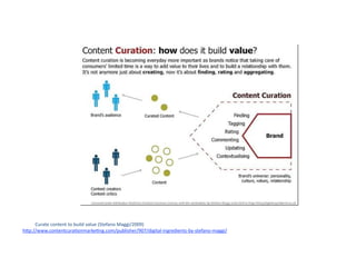 Curate content to build value (Stefano Maggi/2009)
h=p://www.contentcura+onmarke+ng.com/publisher/907/digital‐ingredients‐by‐stefano‐maggi/
 