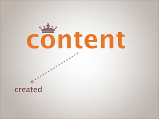 content
created
 
