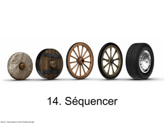 14. Séquencer Source : http://www.e-mpn.fr/img/roues.jpg 