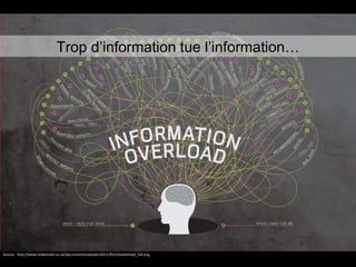 Source : http://www.makemark.co.uk/wp-content/uploads/2011/05/infooverload_full.png Trop d’information tue l’information… 