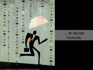 Source : http://danteterzigni.com/wp-content/uploads/2010/08/6.information_overload.jpg …  et épuise l’individu 