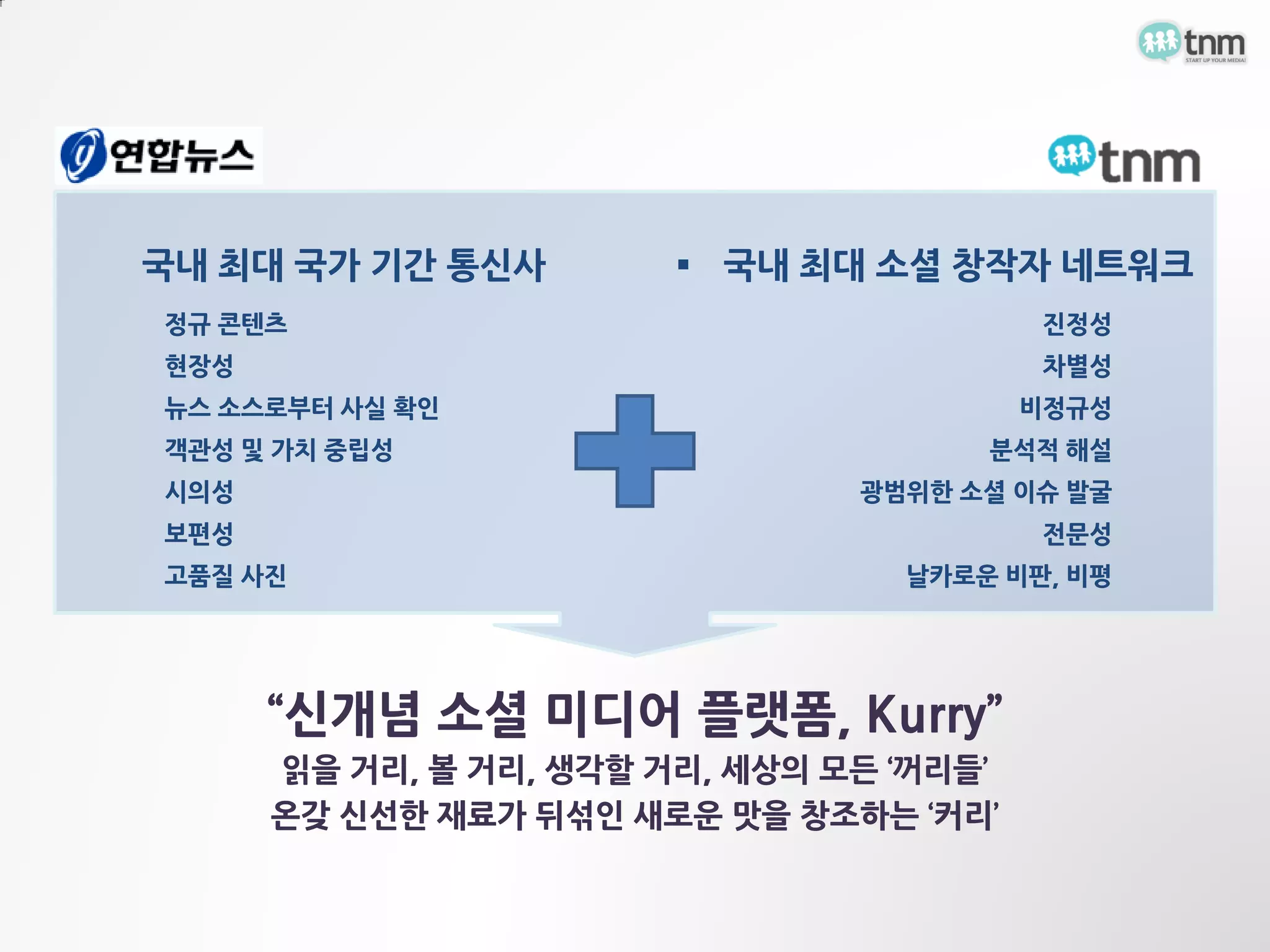 국내 최대 국가 기간 통신사          국내 최대 소셜 창작자 네트워크
정규 콘텐츠                                     진정성
현장성                                        차별성
뉴스 소스로부터 사실 확인                            비정규성
객관성 및 가치 중립성                          분석적 해설
시의성                             광범위한 소셜 이슈 발굴
보편성                                        전문성
고품질 사진                            날카로운 비판, 비평




      “신개념 소셜 미디어 플랫폼, Kurry”
      읽을 거리, 볼 거리, 생각할 거리, 세상의 모든 ‘꺼리들’
      온갖 신선한 재료가 뒤섞인 새로운 맛을 창조하는 ‘커리’
 