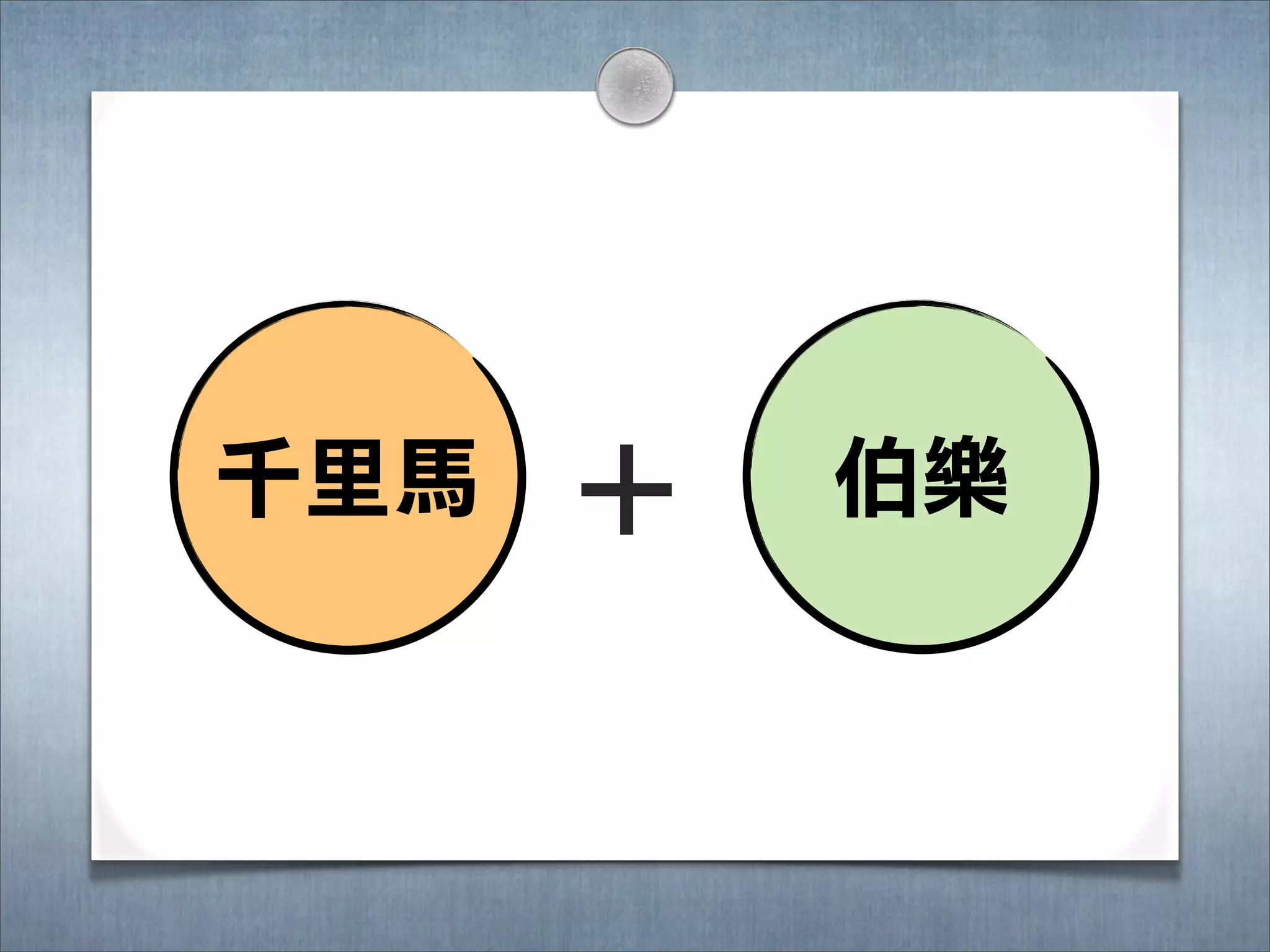 千里里馬   ＋   伯樂樂樂樂
 