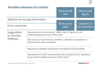 The value of data curation as part of the publishing process | PPTX