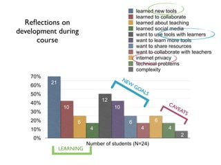 black
O’Connell
Text
Curation
Curators
the