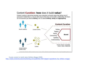 Curate content to build value (Stefano Maggi/2009)
http://www.contentcurationmarketing.com/publisher/907/digital-ingredients-by-stefano-maggi/
 