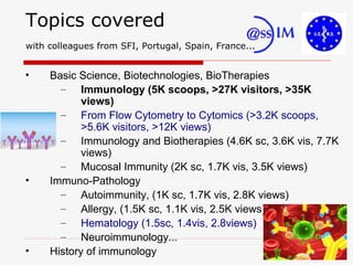 Topics covered
with colleagues from SFI, Portugal, Spain, France...
• Basic Science, Biotechnologies, BioTherapies
– Immunology (5K scoops, >27K visitors, >35K
views)
– From Flow Cytometry to Cytomics (>3.2K scoops,
>5.6K visitors, >12K views)
– Immunology and Biotherapies (4.6K sc, 3.6K vis, 7.7K
views)
– Mucosal Immunity (2K sc, 1.7K vis, 3.5K views)
• Immuno-Pathology
– Autoimmunity, (1K sc, 1.7K vis, 2.8K views)
– Allergy, (1.5K sc, 1.1K vis, 2.5K views)
– Hematology (1.5sc, 1.4vis, 2.8views)
– Neuroimmunology...
• History of immunology
 